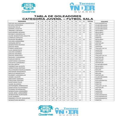 Tabla de goles juvenil futbol sala - julio 16 de 2016