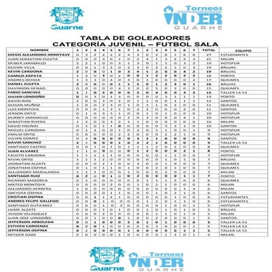 Tabla de goles juvenil futbol sala 9