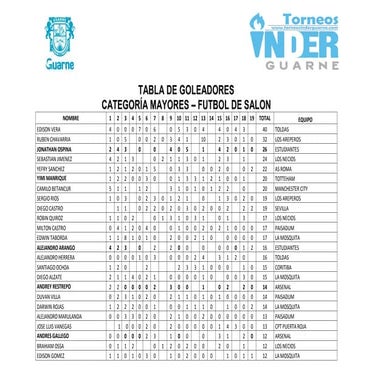 Tabla de goles mayores salón -JULIO 13 DE 2016