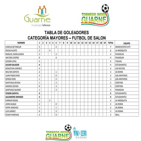 Tabla de goles mayores salon 2