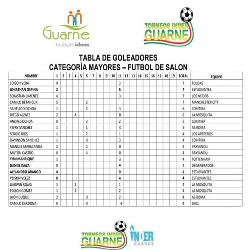 Tabla de goles mayores salon 3.1