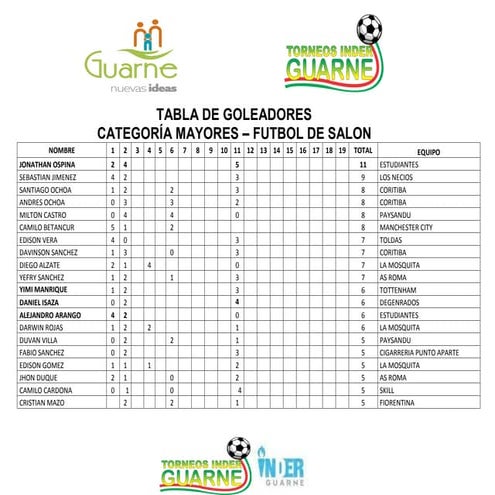 Tabla de goles mayores salon 4