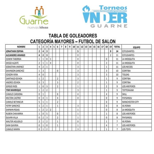 Tabla de goles mayores salón 6