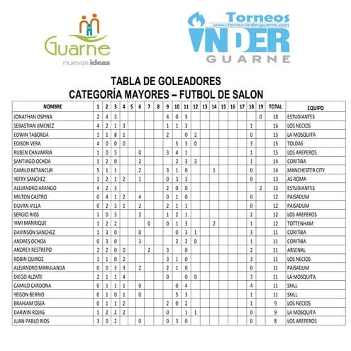 Tabla de goles mayores salon 8