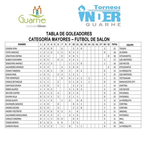 Tabla de goles mayores salon 9