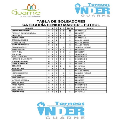 Tabla de goles senior futbol 2