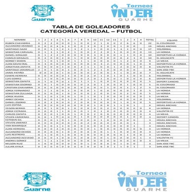 Tabla de goles veredal fútbol JULIO 13 DE 2016