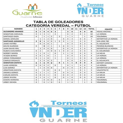Tabla de goles veredal futbol 6
