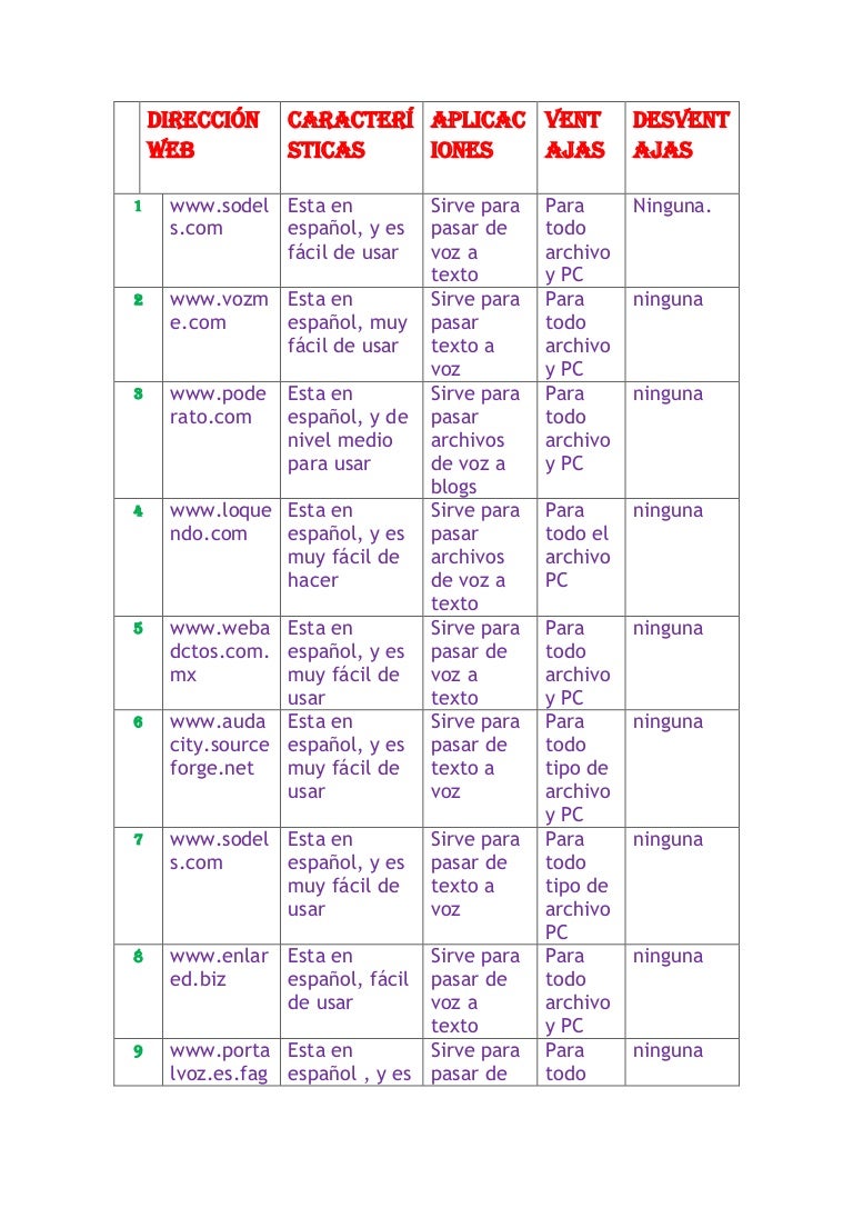 Tabla De Informatica