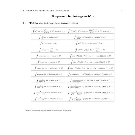 Tabla de integrales (integrales trigonometricas)