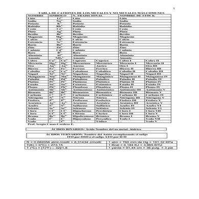 Tabla de iones más comunes