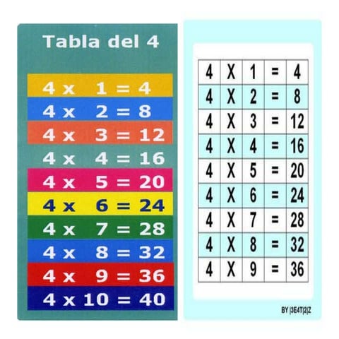 Tabla del 4