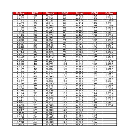 Tabla delays | PDF