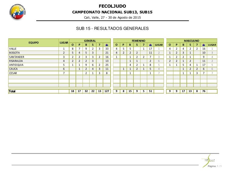 Tabla de Medalleria Campeonato Colombiano Sub15 2015 Tabla de Medalleria Campeonato Colombiano Sub15 2015