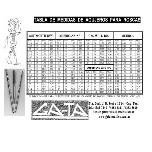 Tabla de medidas de agujeros para roscas