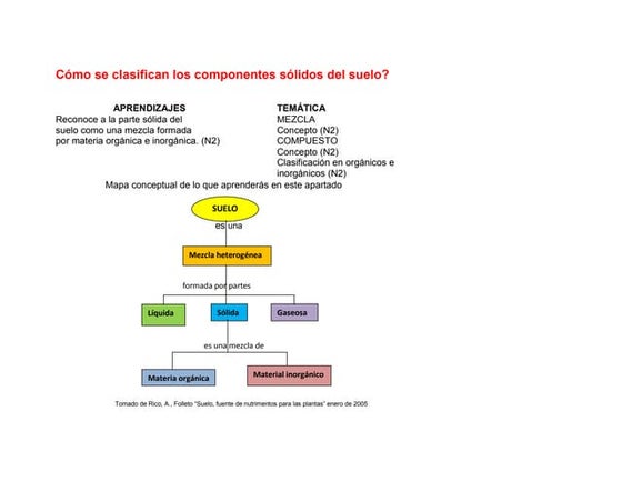 MI MUSICA (IMAGEN) | DOCX