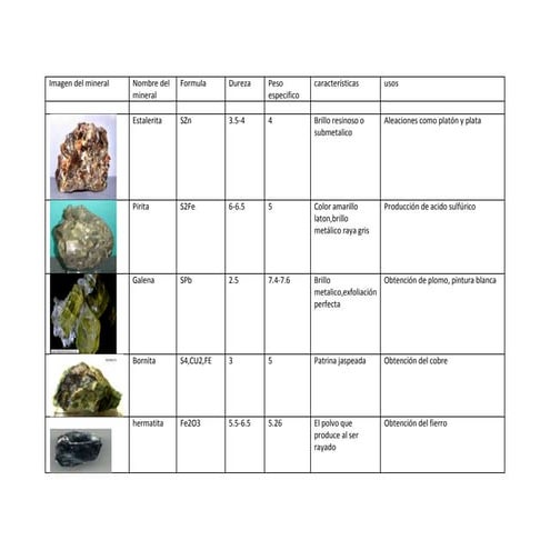 Tabla de minerales
