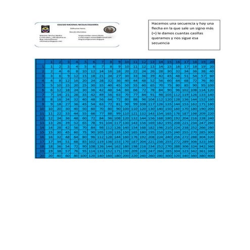 Tabla de multiplicar