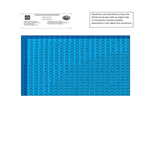 Paso a paso tabla de multiplicar