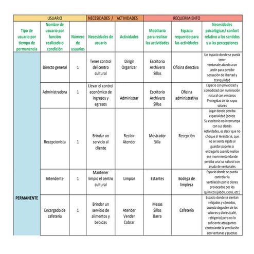 tabla de necesidades.docx