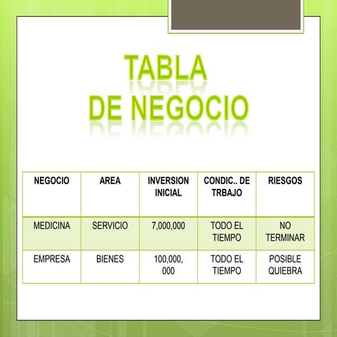 Tabla de negocioo