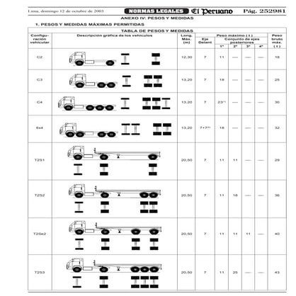 Tabladepesosymedidas 2003