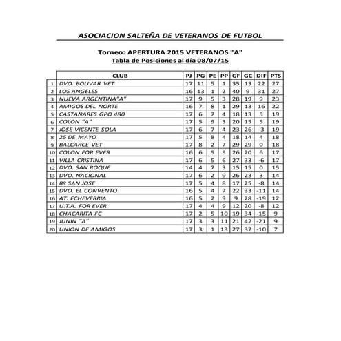 Tabla de posiciones 2015