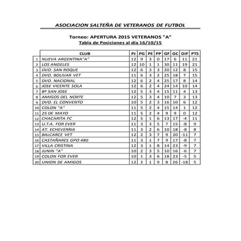 Tabla de posiciones 2015