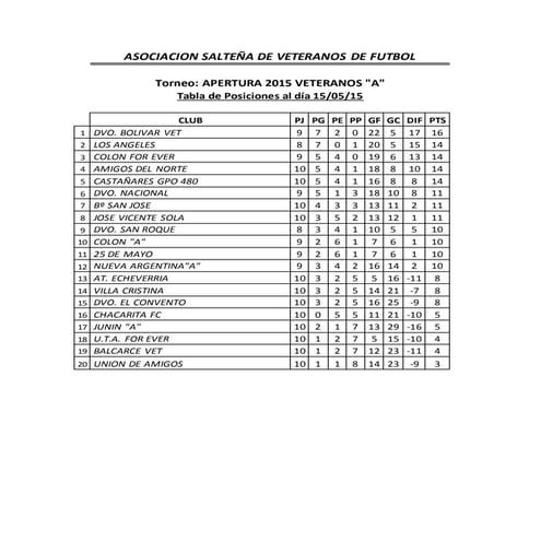 Tabla de posiciones al 15 5-15