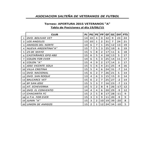 Tabla de posiciones al 19 6-15
