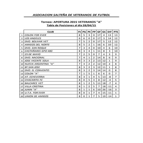 Tabla de posiciones apertura 2015