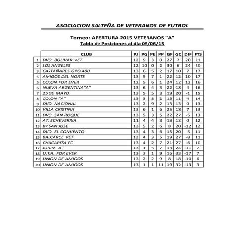 Tabla de posiciones apertura 2015