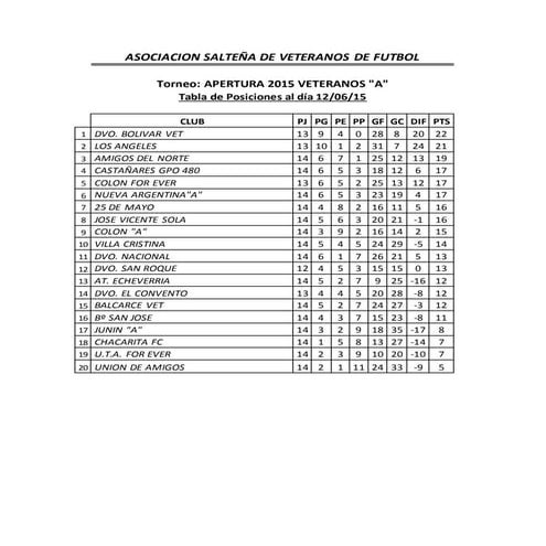 Tabla de posiciones apertura 2015