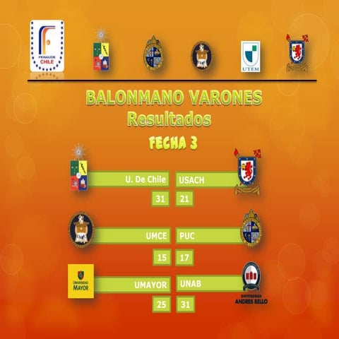 Tabla de posiciones balonmano varones