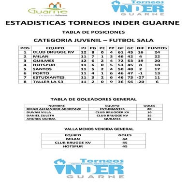 Tabla de posiciones cat. juvenil sala 9