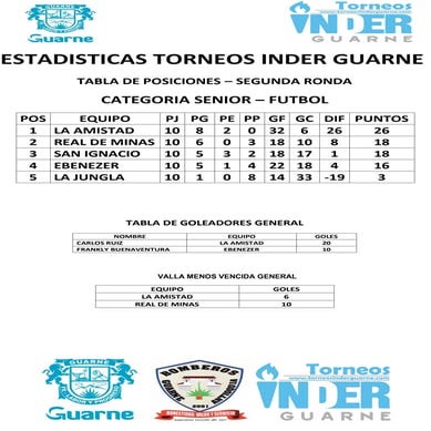 Tabla de posiciones cat. senior. 8