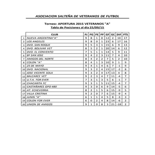 Tabla de posiciones clausura 2015