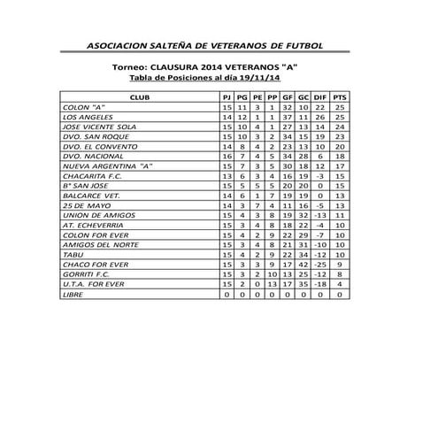 Tabla de posiciones clausura al 19 11