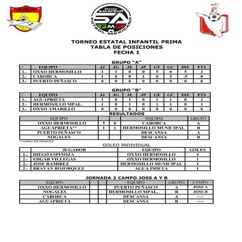 ESTADISTICAS FECHA 5 | DOCX