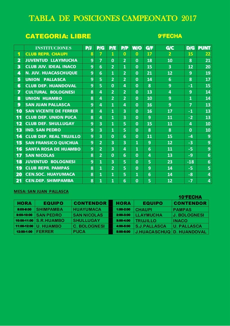 TABLA DE POSICIONES IX CAMPEONATO 9° fecha- ROL 10°. 2017