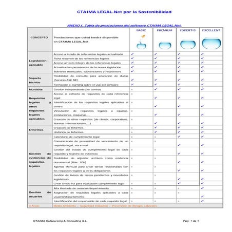 Tabla de prestaciones CTAIMA LEGAL.Net