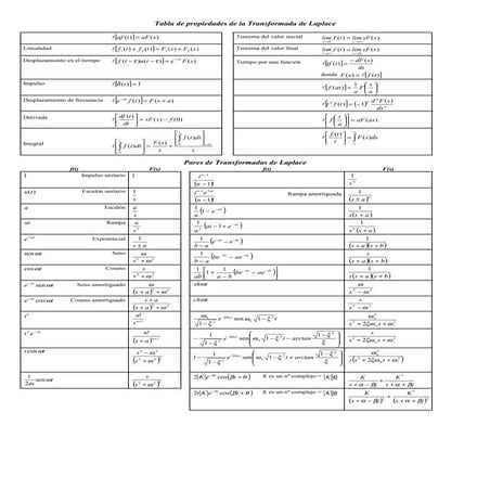 Tabla de propiedades de la transformada de laplace