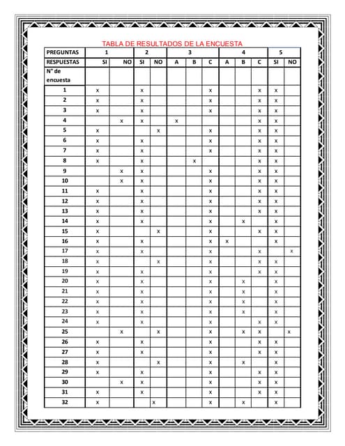 Tabla de resultados de la encuesta (1) | PDF
