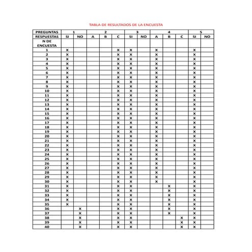 Tabla de resultados de la encuesta periodistas 11-6 (1)