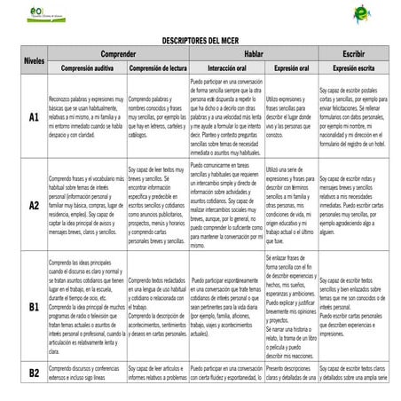 Comprehensive Guide to CEFR Language Proficiency Levels and Descriptors ...