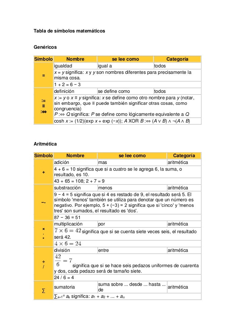 100 Simbolos Matematicos Y Su Significado