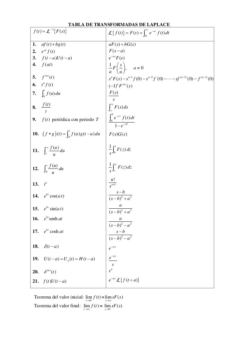 Tabla de transformadas de laplace