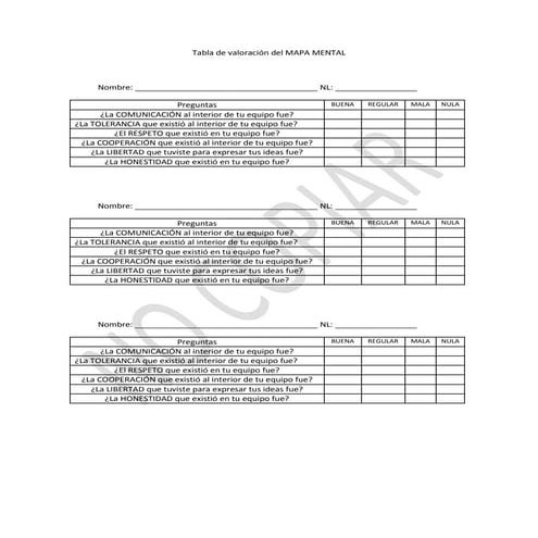 Tabla de valoración del mapa mental