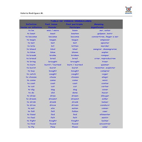 Pasado simple y participio de los verbos irregulares en Inglés. | DOC