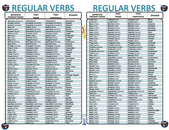 Todos Los Verbos De Ingles Regulares E Irregulares